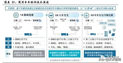 物联网行业专题报告 关注模组与行业应用双轮驱动下的投资机遇