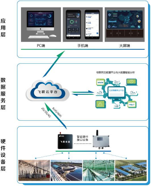 菲利科 引领工业设备物联网转型的一站式解决方案与咨询服务